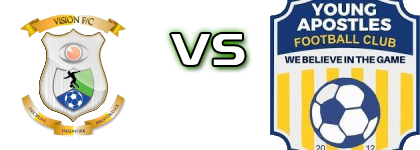 Vision - Young Apostles FC Statistiche e dettagli partita Vision - Young Apostles FC Statistiche e dettagli partita