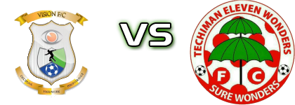 Vision - Eleven Wonders Statistiche e dettagli partita