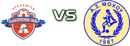 Almyros Gaziou - Mohos Detalles y estadisticas