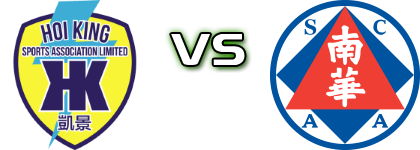 Hoi King - South China Spiel Prognosen und Statistiken