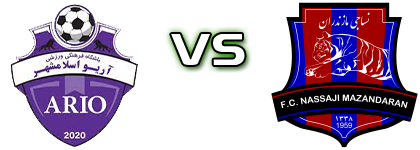 Ario Eslamshahr - Nassaji Mazandaran head to head game preview and prediction