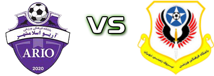 Ario Eslamshahr - Niroye Zamini Tehran Statistiche e dettagli partita Ario Eslamshahr - Niroye Zamini Tehran Statistiche e dettagli partita