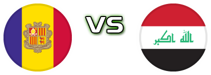 Andorra - Iraq head to head game preview and prediction