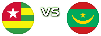 Togo - Mauritania head to head game preview and prediction