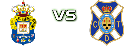 Las Palmas - CD Tenerife Spiel Prognosen und Statistiken