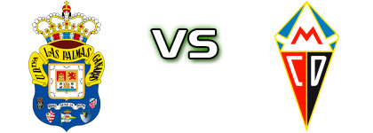 Las Palmas - CD Mensajero U19 Statistiche e dettagli partita