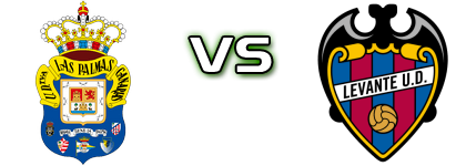 Las Palmas - Levante Detalji meca I statistika.