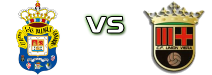 Las Palmas - CF Union Viera Spiel Prognosen und Statistiken