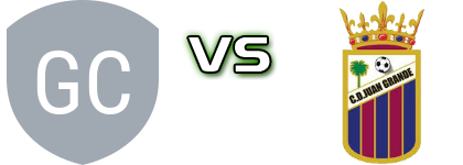 Granada CF B - Juan Grande детайли и статистика