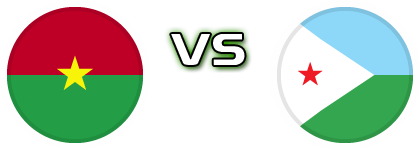 Burkina Faso - Djibouti head to head game preview and prediction