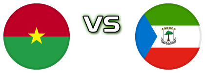 Burkina Faso - Equatorial Guinea детайли и статистика