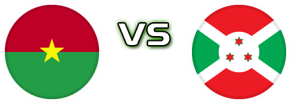 Burkina Faso - Burundi head to head game preview and prediction