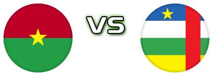 Burkina Faso - Central African Republic head to head game preview and prediction Burkina Faso - Central African Republic head to head game preview and prediction