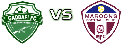 Gadafi FC - Maroons Spiel Prognosen und Statistiken