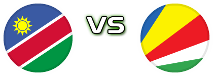 Namibia - Seychelles head to head game preview and prediction