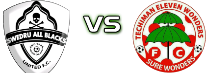 Swedru All Blacks United - Eleven Wonders Statistiche e dettagli partita