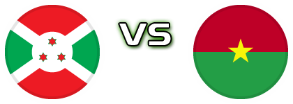 Burundi - Burkina Faso Statistiche e dettagli partita