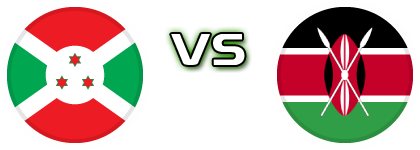 Burundi - Kenya детайли и статистика
