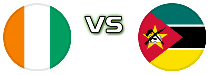 Ivory Coast - Mozambique Spiel Prognosen und Statistiken