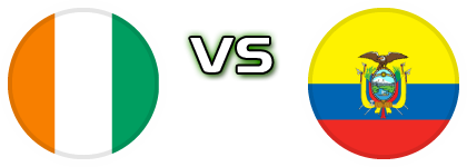 Ivory Coast - Ecuador head to head game preview and prediction