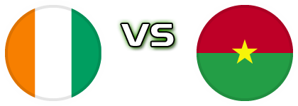 Ivory Coast - Burkina Faso Spiel Prognosen und Statistiken