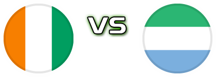 Ivory Coast - Sierra Leone Spiel Prognosen und Statistiken