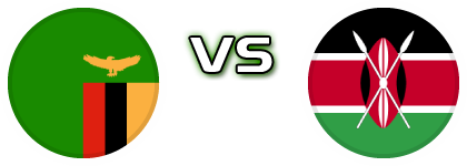 Zambia - Kenya Detalji meca I statistika.