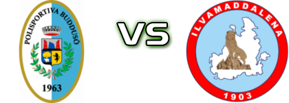 Buddusò - Ilvamaddalena head to head game preview and prediction