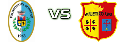 Buddusò - Atletico Uri Spiel Prognosen und Statistiken Buddusò - Atletico Uri Spiel Prognosen und Statistiken