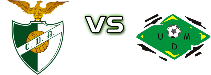 CD Arrifanense - Mansores head to head game preview and prediction