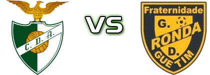 CD Arrifanense - Ronda head to head game preview and prediction