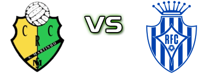 São Martinho - Romariz  Spiel Prognosen und Statistiken