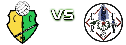São Martinho - CCR Válega Statistiche e dettagli partita São Martinho - CCR Válega Statistiche e dettagli partita