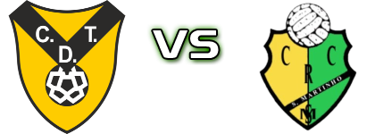 Tarei - São Martinho Detalles y estadisticas