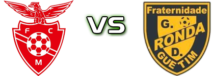 Macieirense - Ronda Statistiche e dettagli partita Macieirense - Ronda Statistiche e dettagli partita