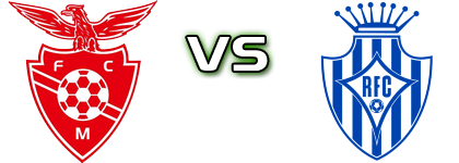 Macieirense - Romariz  Statistiche e dettagli partita Macieirense - Romariz  Statistiche e dettagli partita