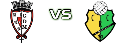 Milheiroense - São Martinho head to head game preview and prediction Milheiroense - São Martinho head to head game preview and prediction