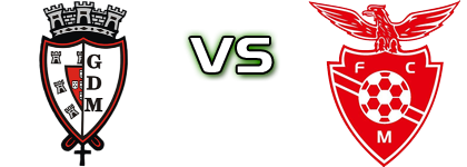 Milheiroense - Macieirense head to head game preview and prediction Milheiroense - Macieirense head to head game preview and prediction