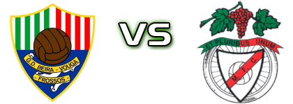 Beira-Vouga - Mamarrosa head to head game preview and prediction Beira-Vouga - Mamarrosa head to head game preview and prediction