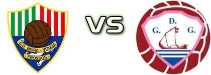 Beira-Vouga - GD Gafanha Detalji meca I statistika.