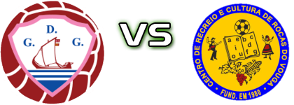 GD Gafanha - Rocas do Vouga Spiel Prognosen und Statistiken