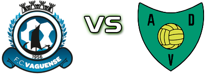 Vaguense - Valonguense Statistiche e dettagli partita