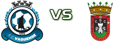 Vaguense - Macieira Cambra head to head game preview and prediction