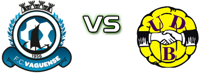 Vaguense - Bustos head to head game preview and prediction