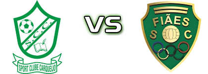 Carqueijo - Fiães Statistiche e dettagli partita