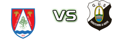 Cabrela - U. S. de Montemor детайли и статистика