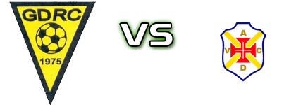 Canaviais - Vera Cruz head to head game preview and prediction Canaviais - Vera Cruz head to head game preview and prediction