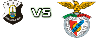 U. S. de Montemor - Monte Trigo Spiel Prognosen und Statistiken