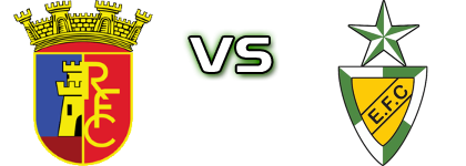 Redondense - Estrela детайли и статистика