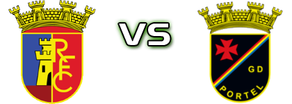 Redondense - Portel Spiel Prognosen und Statistiken